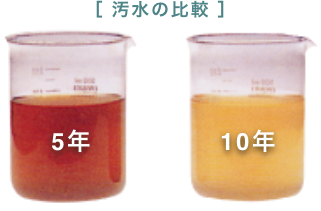 汚水の比較