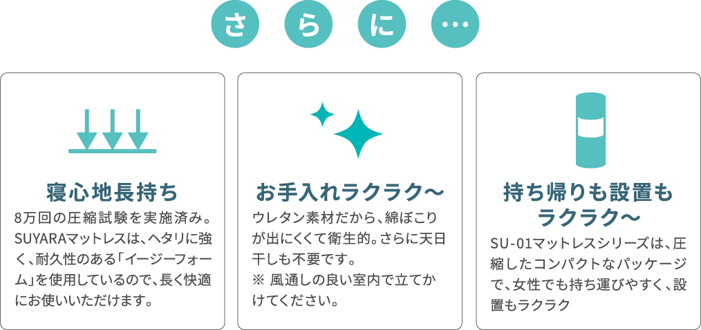 さらに