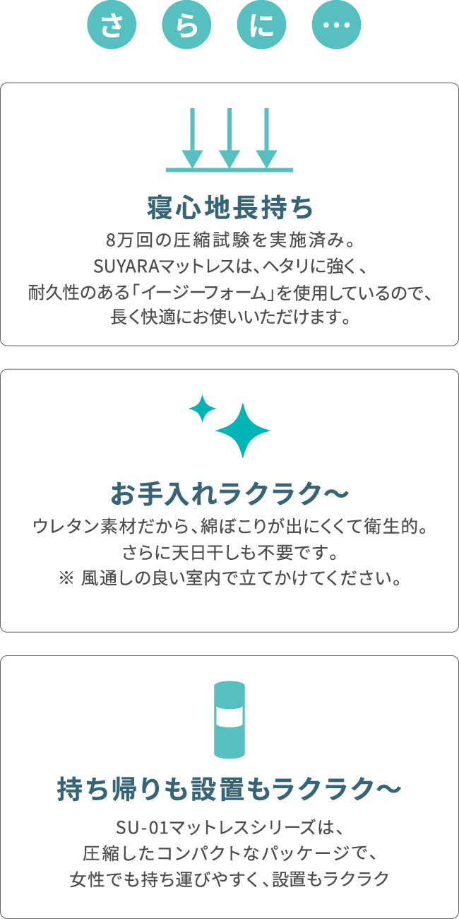 さらに