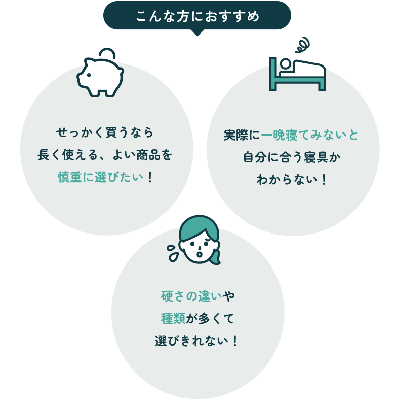 こんな方におすすめ。せっかく買うなら長く使える、よい商品を慎重に選びたい！硬さの違いや種類が多くて選びきれない！実際に一晩寝てみないと自分に合う寝具かわからない！
